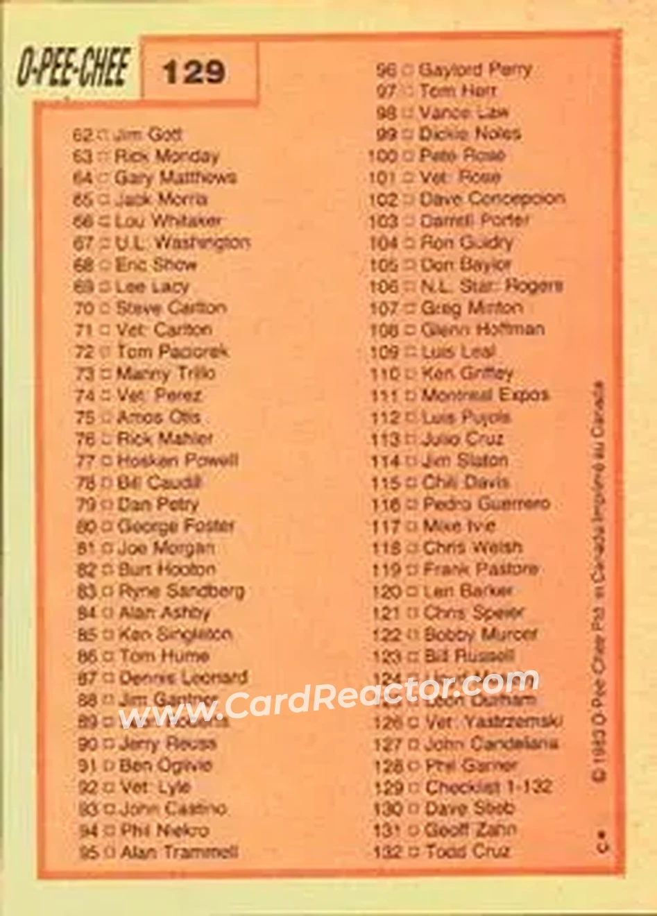 1983 O-Pee-Chee #129 - Card #129 - Back