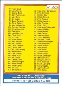 1983 O-Pee-Chee feature card