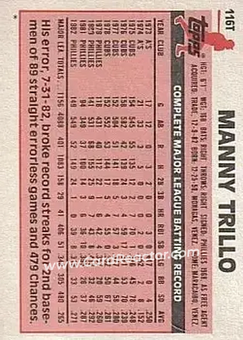 1983 Topps Traded #116T - Manny Trillo - Cleveland Indians - Back
