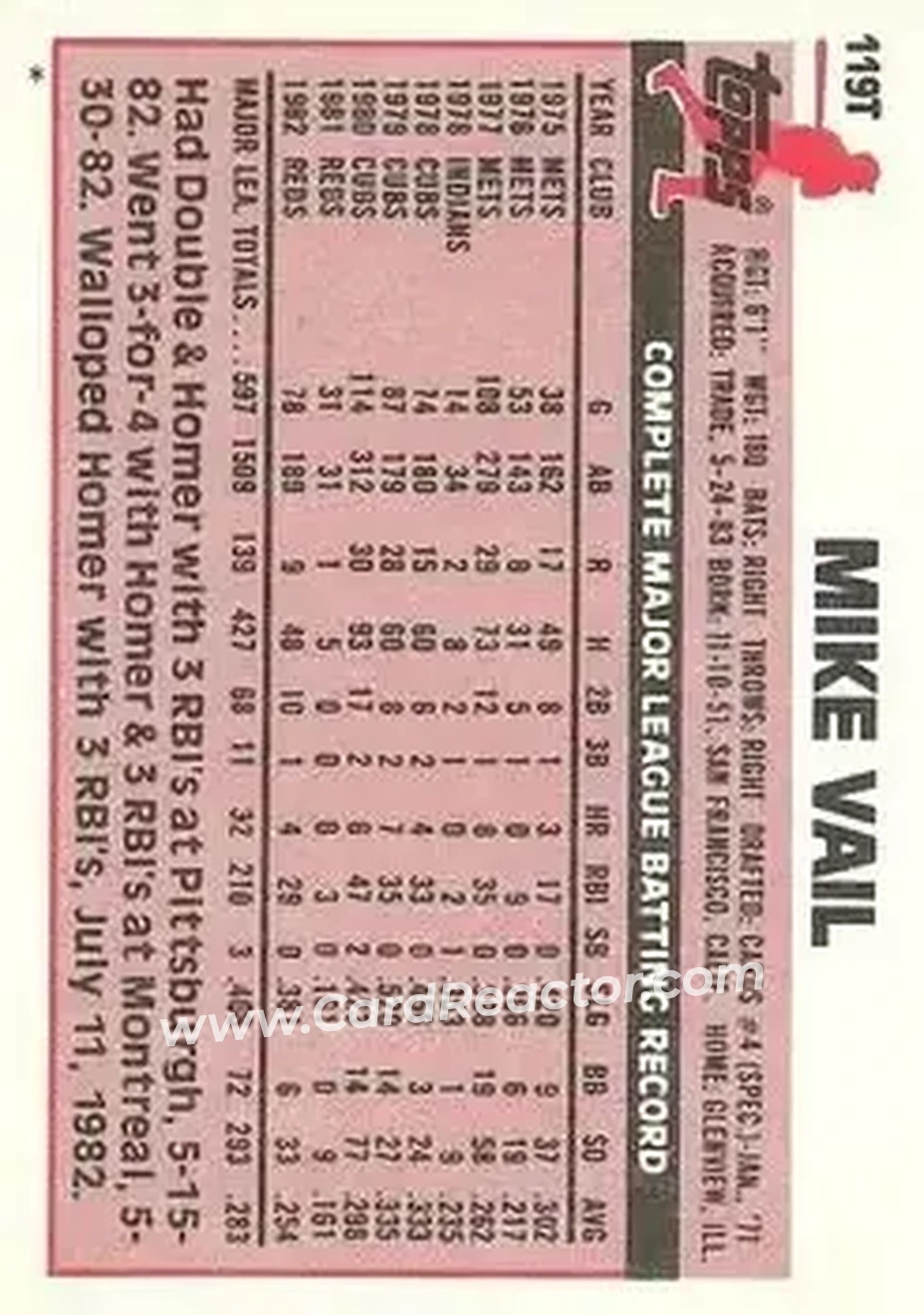 1983 Topps Traded #119T - Mike Vail - Montreal Expos - Back 1983 Topps Traded #119T - Mike Vail - Montreal Expos - Back