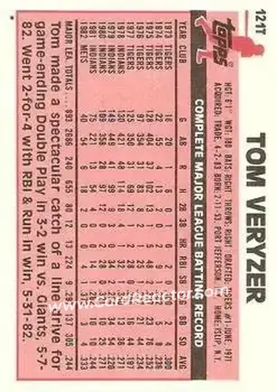 1983 Topps Traded #121T - Tom Veryzer - Chicago Cubs - Back 1983 Topps Traded #121T - Tom Veryzer - Chicago Cubs - Back