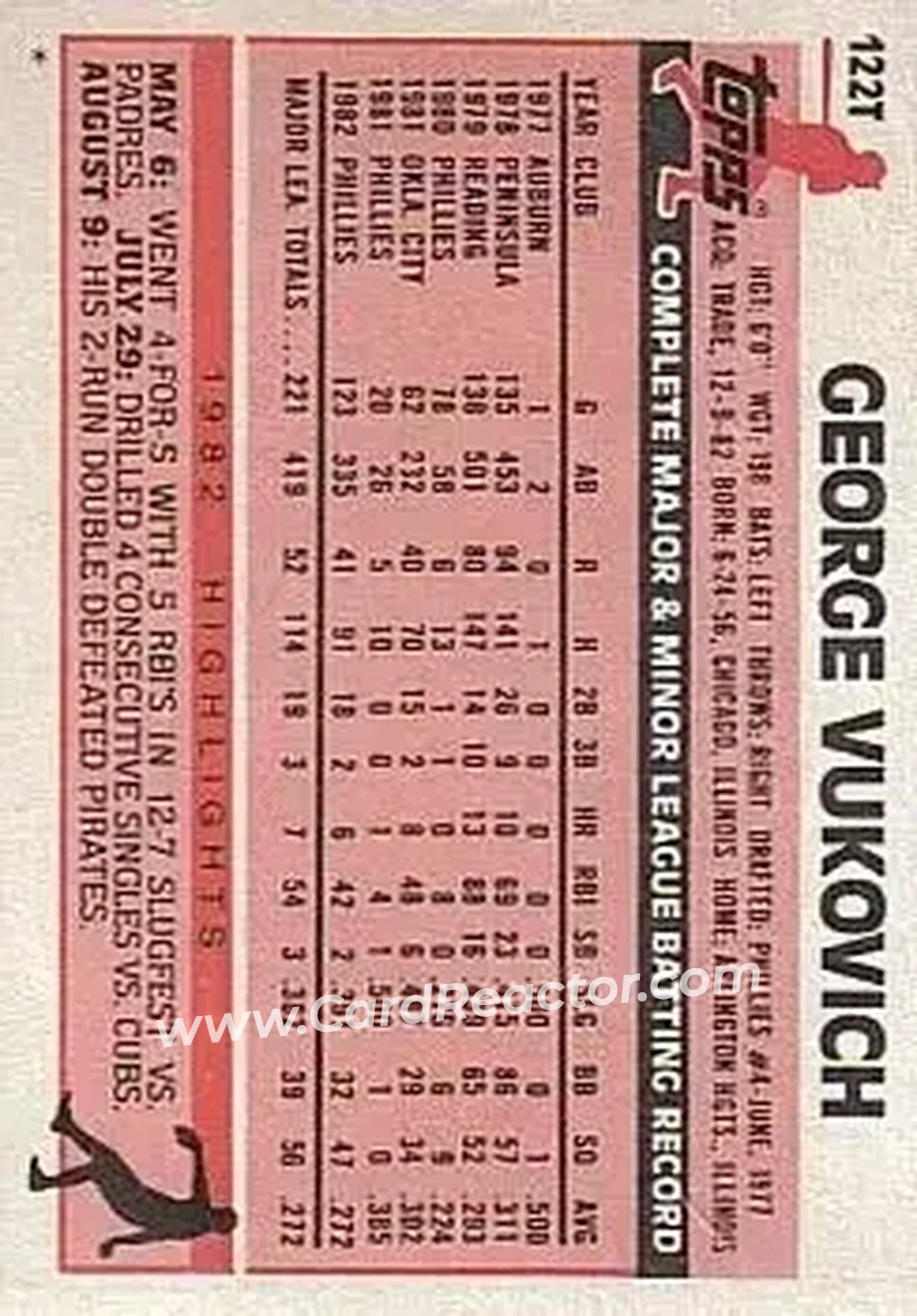 1983 Topps Traded #122T - George Vukovich - Cleveland Indians - Back