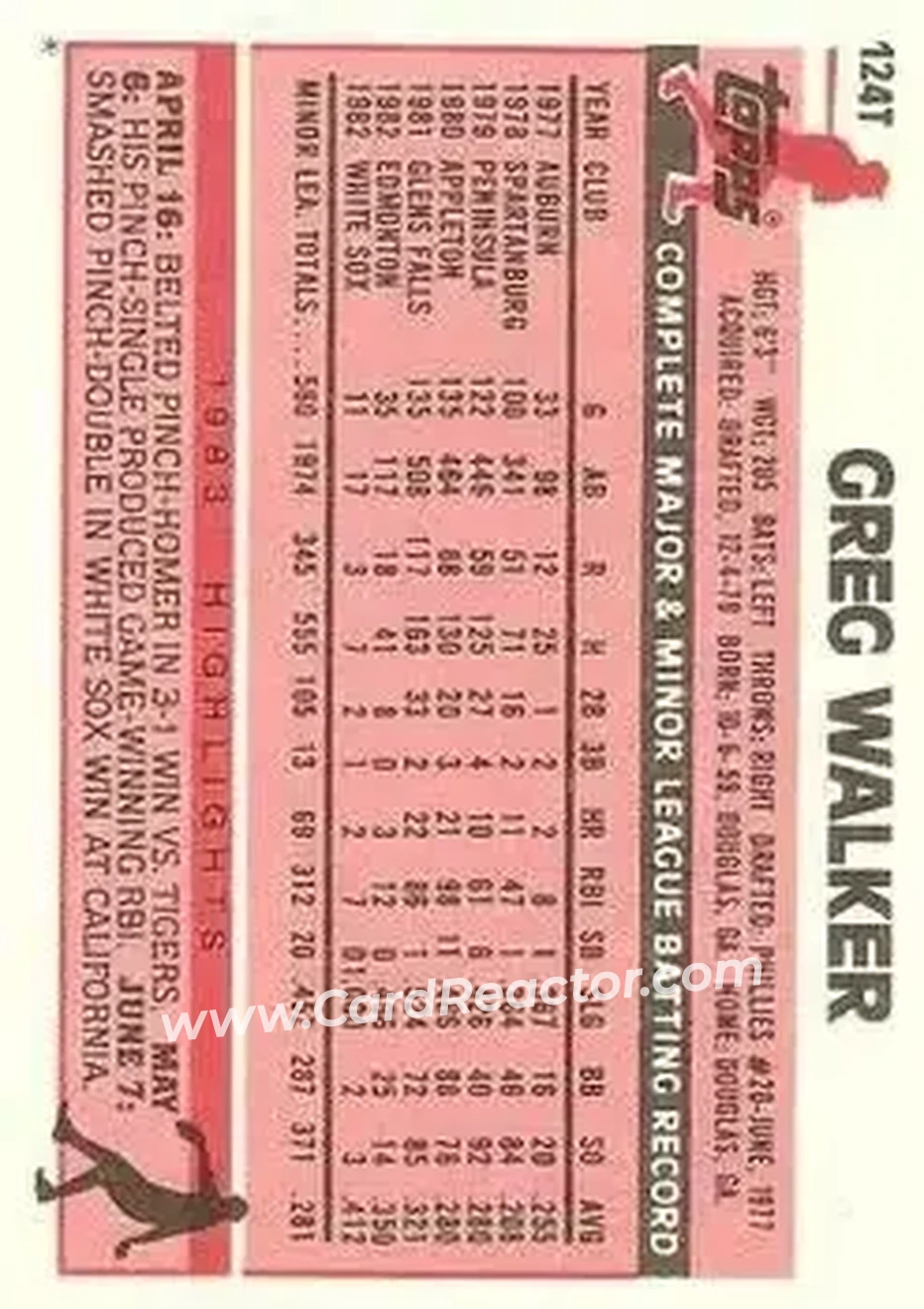 1983 Topps Traded #124T - Greg Walker - Chicago White Sox - Back