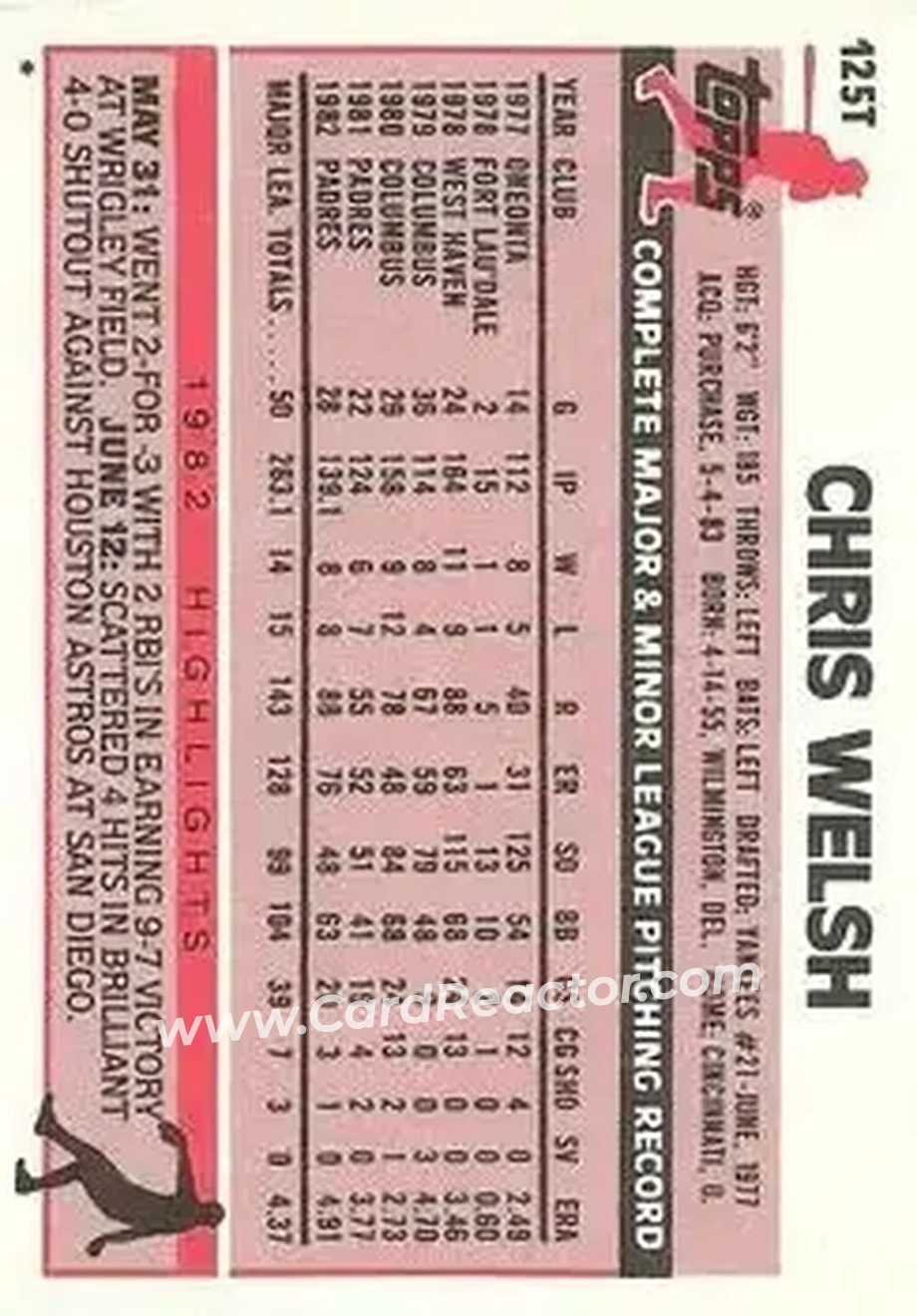 1983 Topps Traded #125T - Chris Welsh - Montreal Expos - Back 1983 Topps Traded #125T - Chris Welsh - Montreal Expos - Back