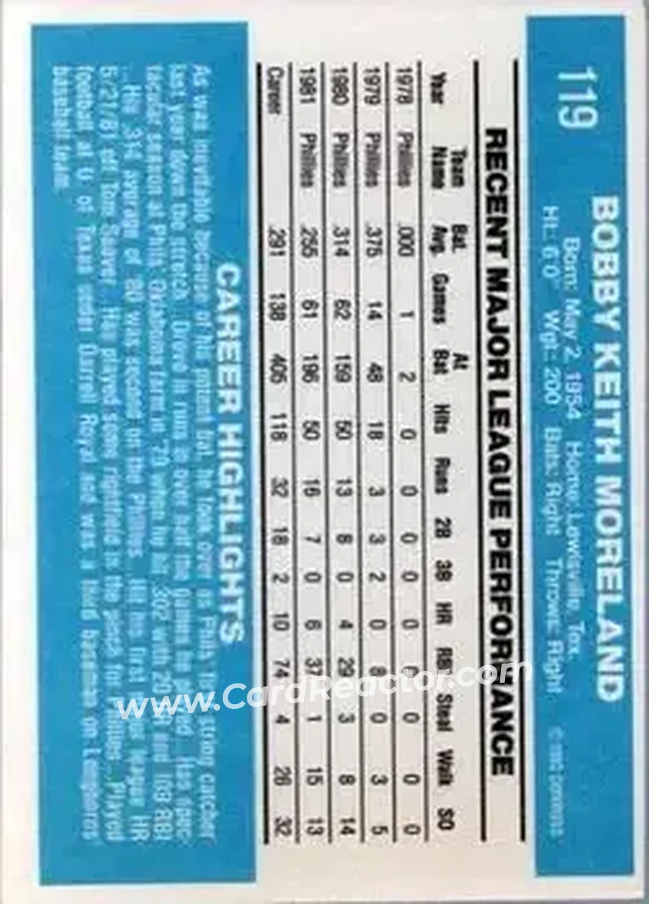 1982 Donruss #119 - Keith Moreland - Philadelphia Phillies - Back 1982 Donruss #119 - Keith Moreland - Philadelphia Phillies - Back