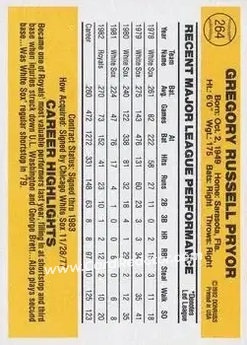 1983 Donruss #264 - Greg Pryor - Kansas City Royals - Back