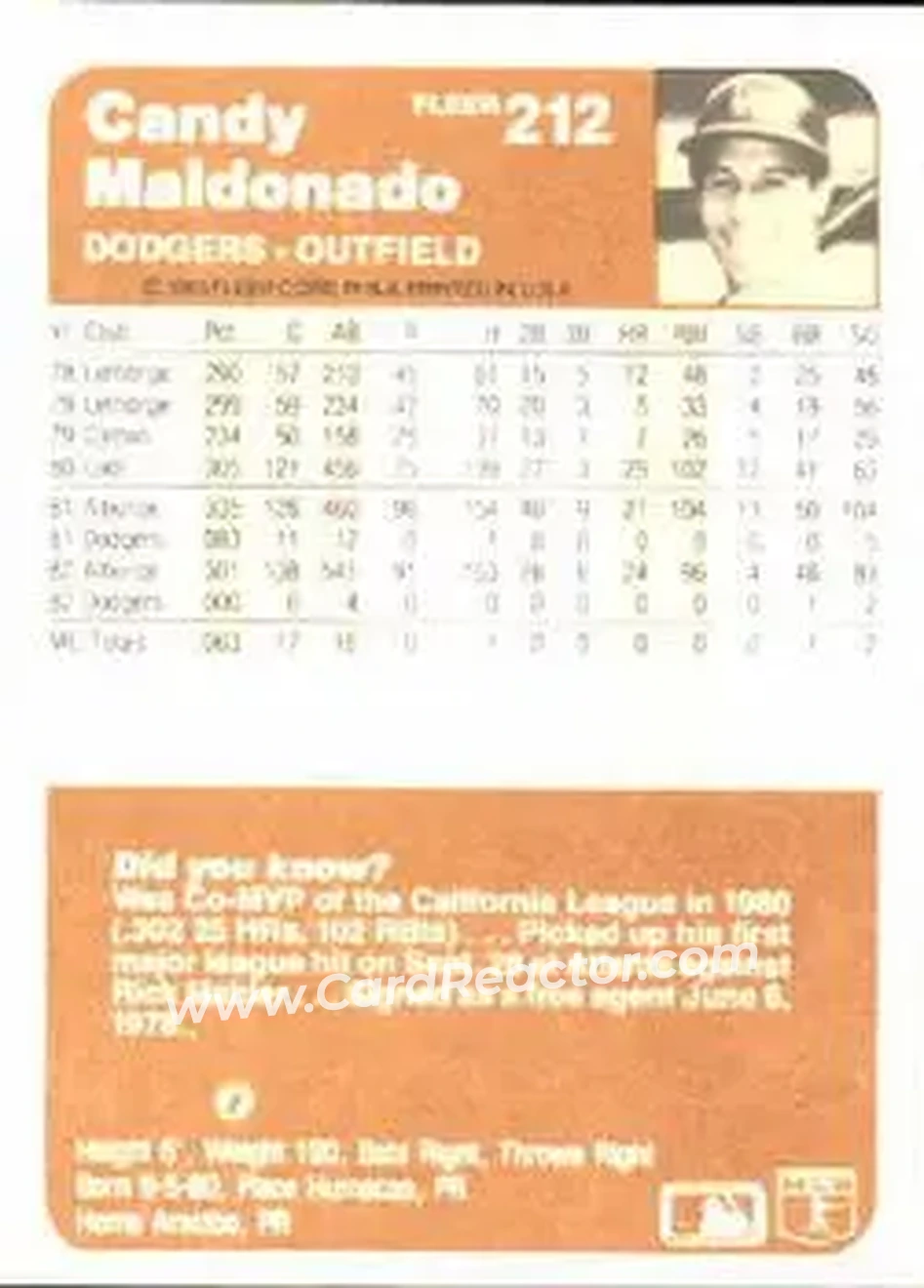 1983 Fleer #212 - Candy Maldonado - Los Angeles Dodgers - Back