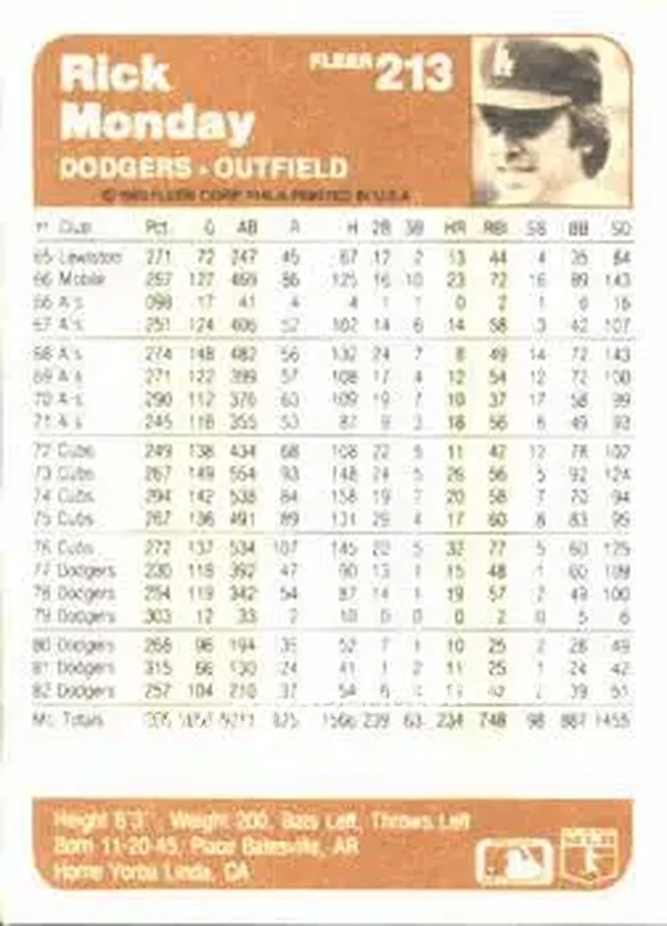 1983 Fleer #213 - Rick Monday - Los Angeles Dodgers - Back