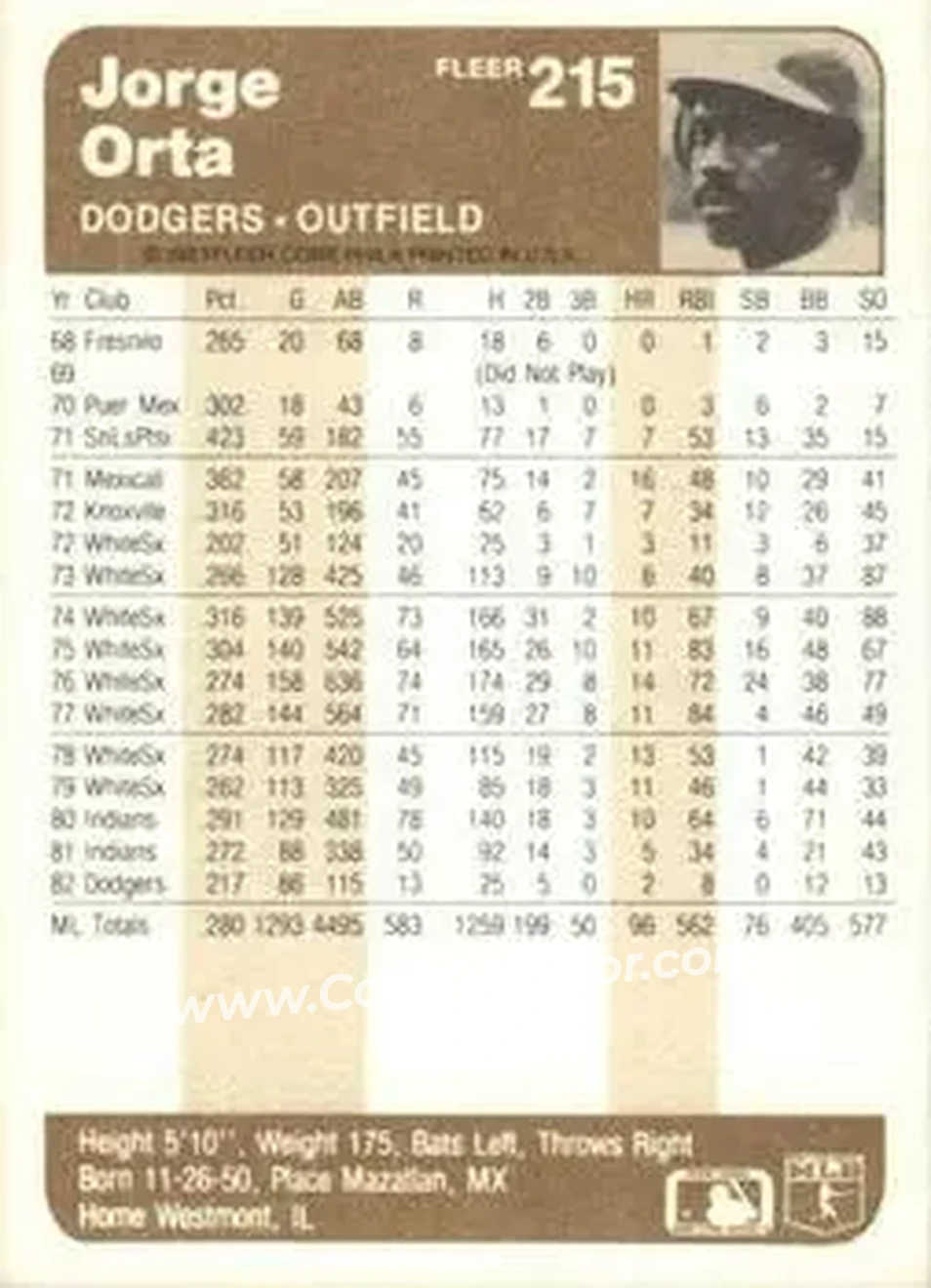 1983 Fleer #215 - Jorge Orta - Los Angeles Dodgers - Back 1983 Fleer #215 - Jorge Orta - Los Angeles Dodgers - Back