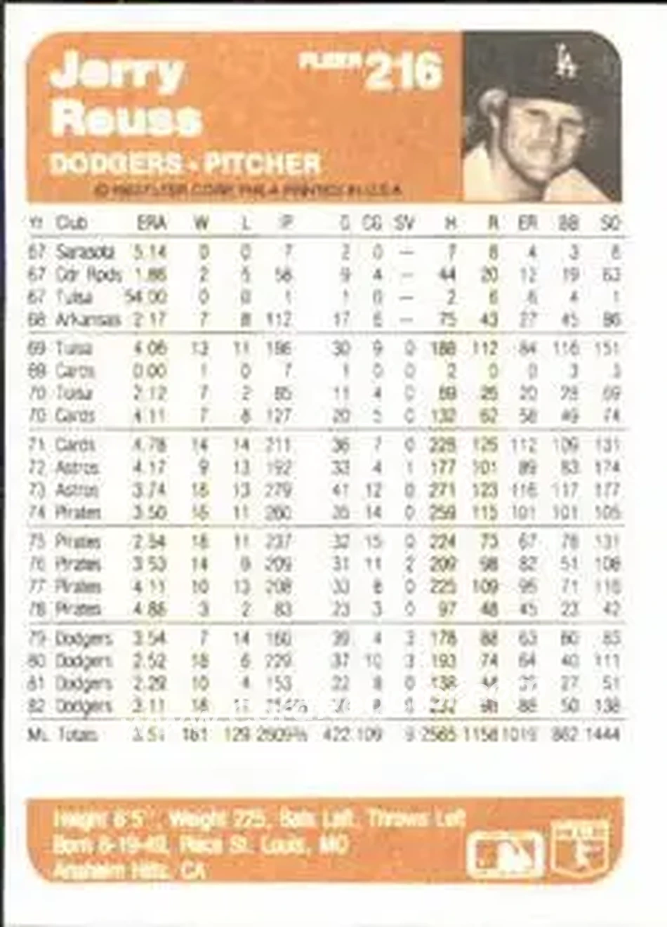1983 Fleer #216 - Jerry Reuss - Los Angeles Dodgers - Back