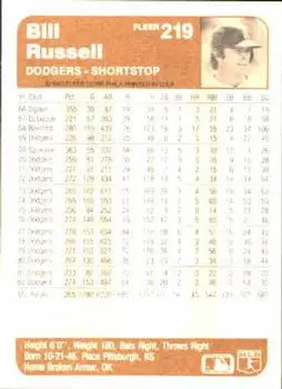 1983 Fleer #219 - Bill Russell - Los Angeles Dodgers - Back