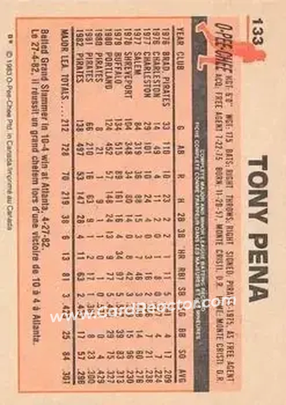 1983 O-Pee-Chee #133 - Tony Pena - Pittsburgh Pirates - Back 1983 O-Pee-Chee #133 - Tony Pena - Pittsburgh Pirates - Back