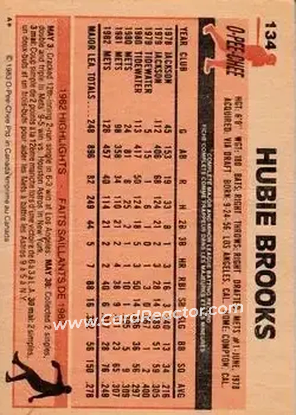 1983 O-Pee-Chee #134 - Hubie Brooks - New York Mets - Back 1983 O-Pee-Chee #134 - Hubie Brooks - New York Mets - Back
