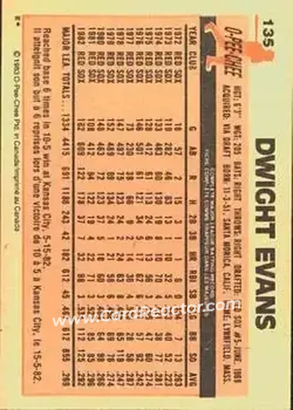 1983 O-Pee-Chee #135 - Dwight Evans - Boston Red Sox - Back