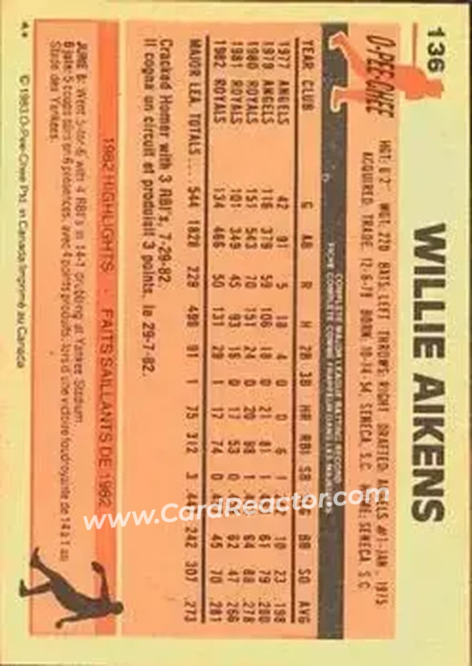 1983 O-Pee-Chee #136 - Willie Aikens - Kansas City Royals - Back