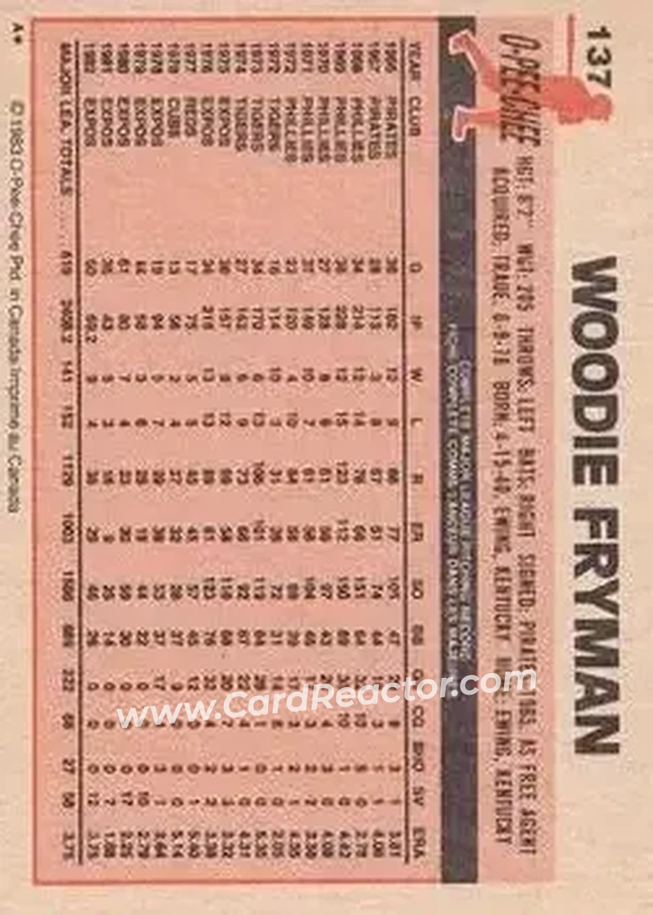 1983 O-Pee-Chee #137 - Woody Fryman - Montreal Expos - Back 1983 O-Pee-Chee #137 - Woody Fryman - Montreal Expos - Back