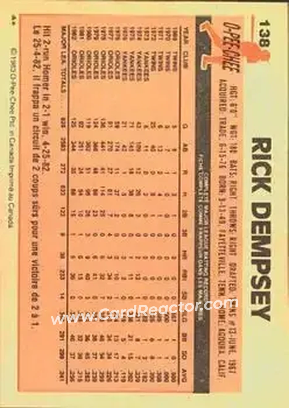 1983 O-Pee-Chee #138 - Rick Dempsey - Baltimore Orioles - Back