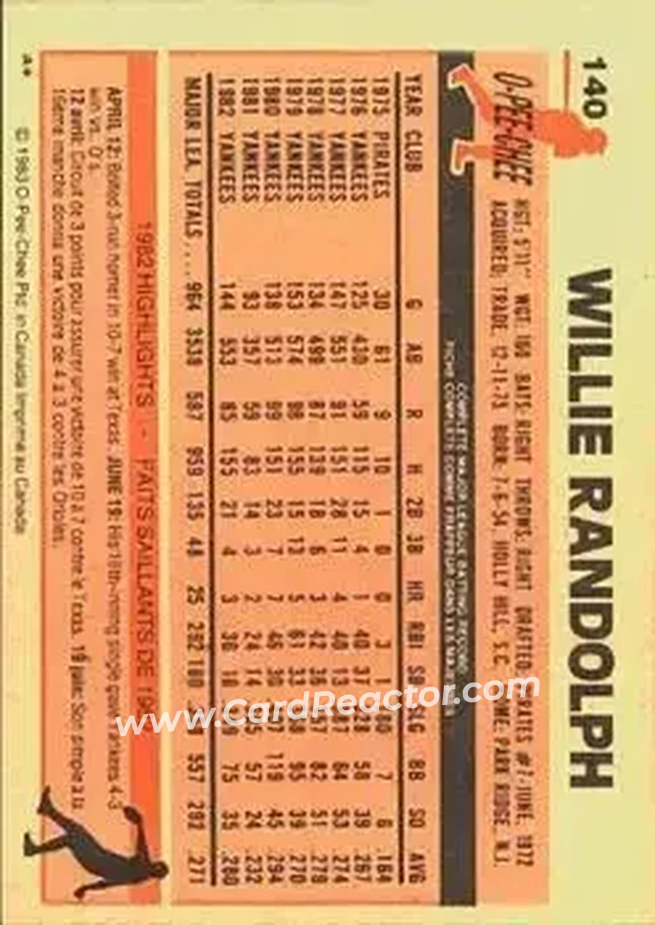 1983 O-Pee-Chee #140 - Willie Randolph - New York Yankees - Back