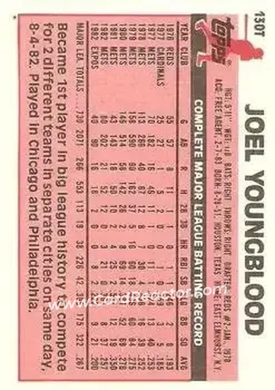 1983 Topps Traded #130T - Joel Youngblood - San Francisco Giants - Back