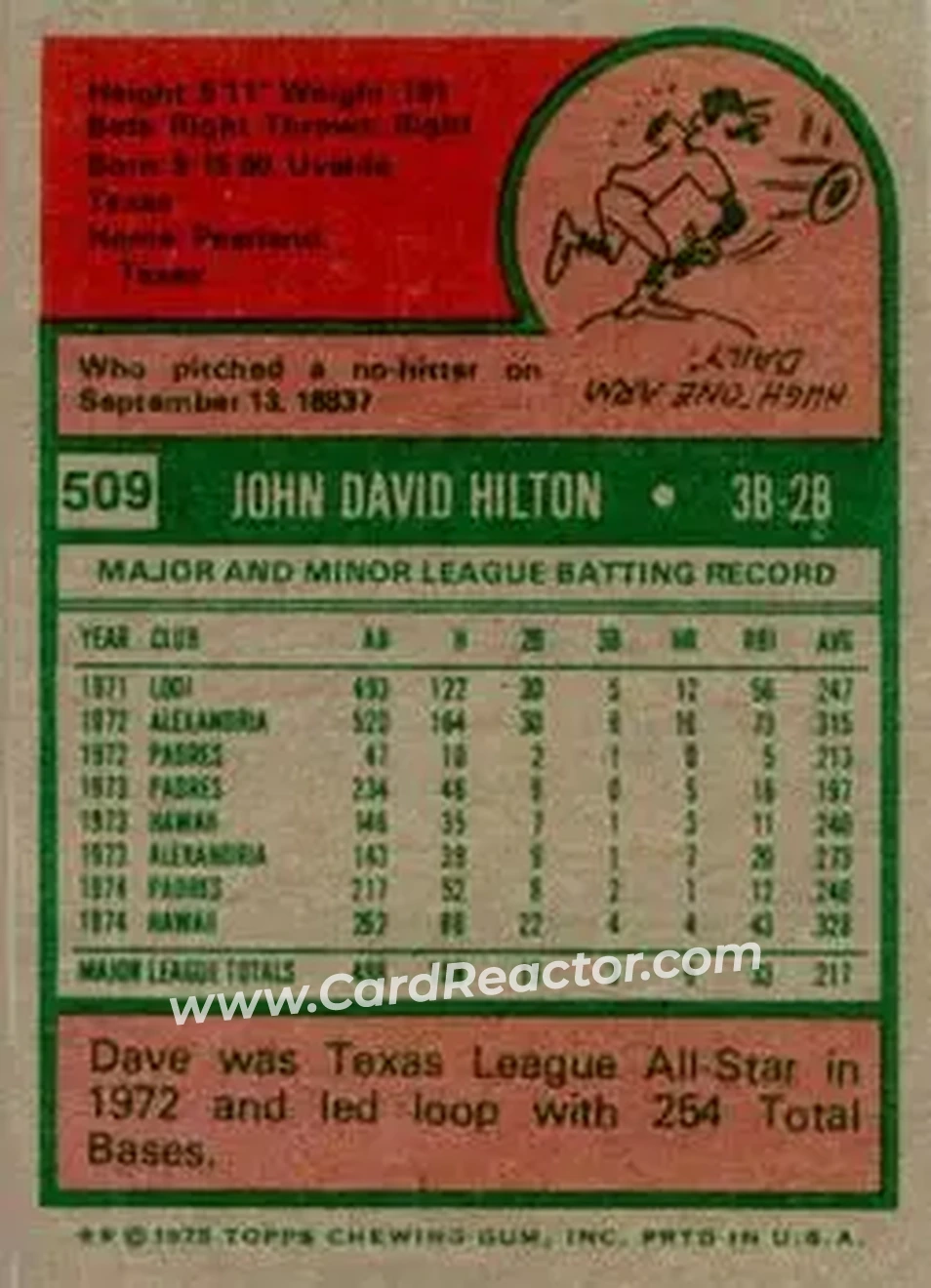 1975 Topps #509 - Dave Hilton - San Diego Padres - Back