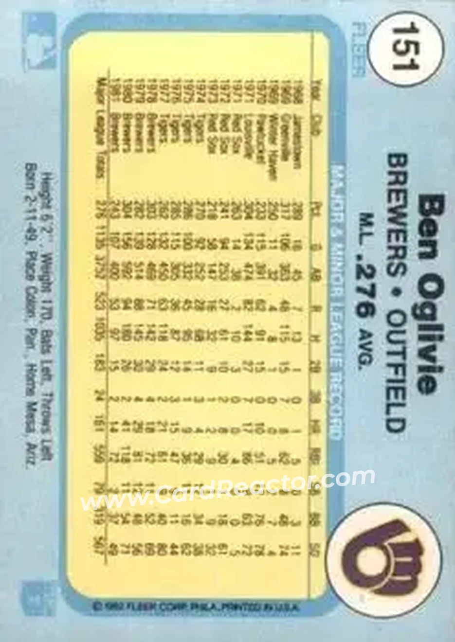1982 Fleer #151 - Ben Oglivie - Milwaukee Brewers - Back 1982 Fleer #151 - Ben Oglivie - Milwaukee Brewers - Back