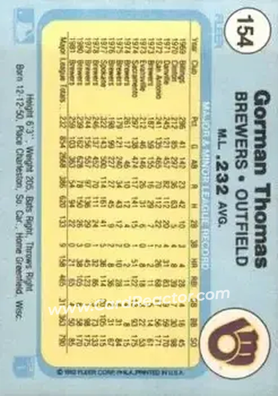 1982 Fleer #154 - Gorman Thomas - Milwaukee Brewers - Back 1982 Fleer #154 - Gorman Thomas - Milwaukee Brewers - Back