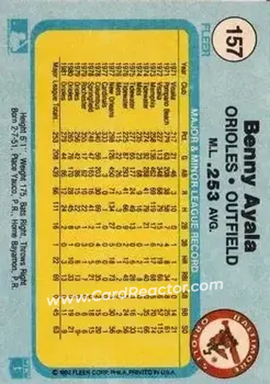 1982 Fleer #157 - Benny Ayala - Baltimore Orioles - Back