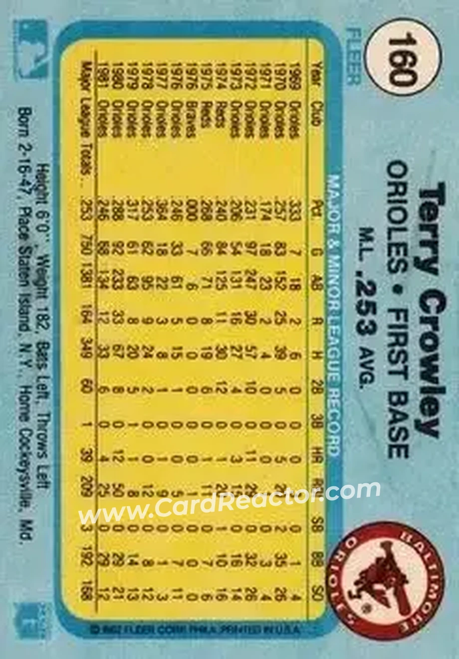 1982 Fleer #160 - Terry Crowley - Baltimore Orioles - Back