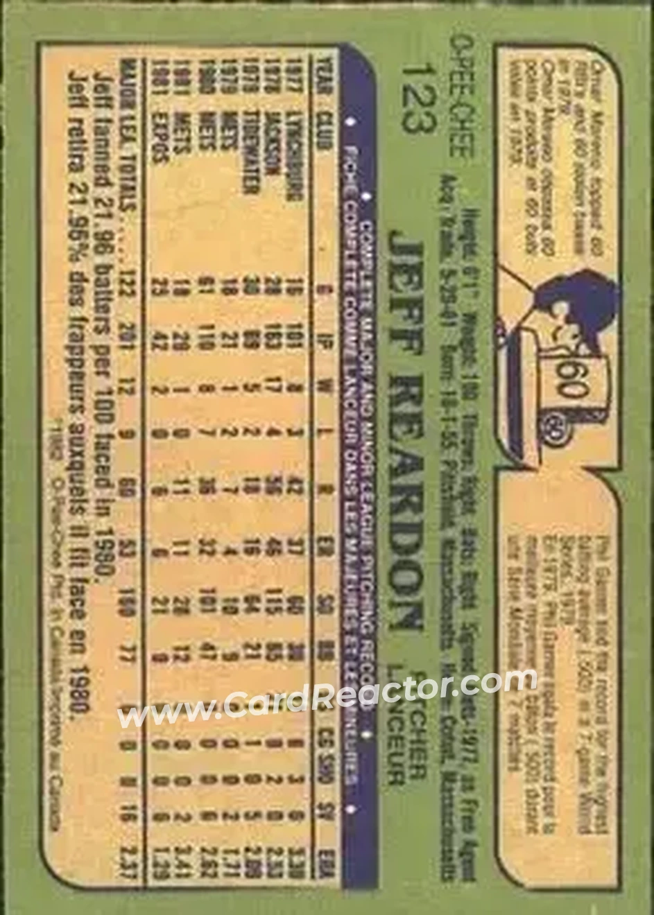 1982 O-Pee-Chee #123 - Jeff Reardon - Montreal Expos - Back 1982 O-Pee-Chee #123 - Jeff Reardon - Montreal Expos - Back