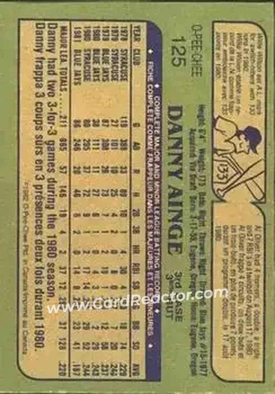1982 O-Pee-Chee #125 - Danny Ainge - Toronto Blue Jays - Back
