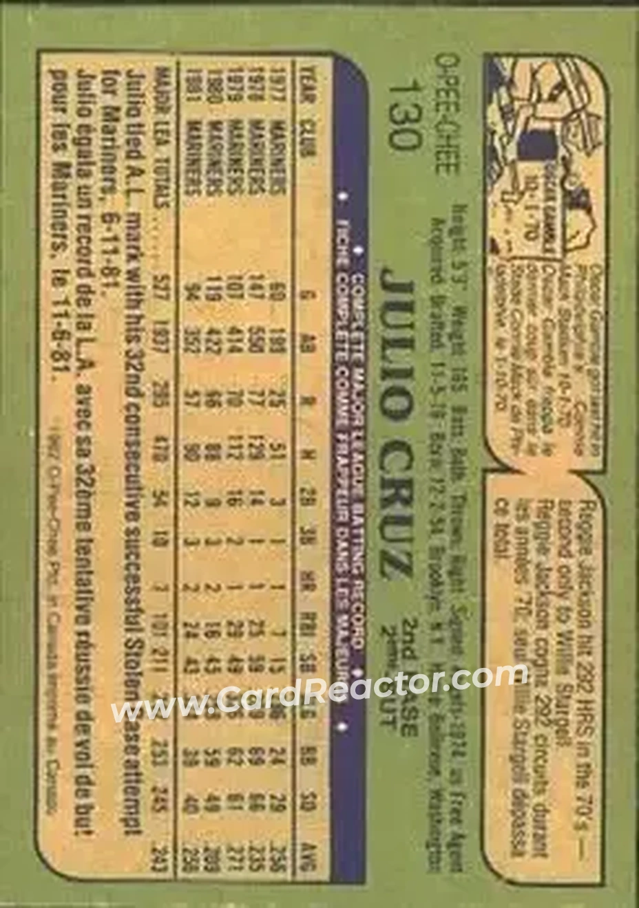 1982 O-Pee-Chee #130 - Julio Cruz - Seattle Mariners - Back
