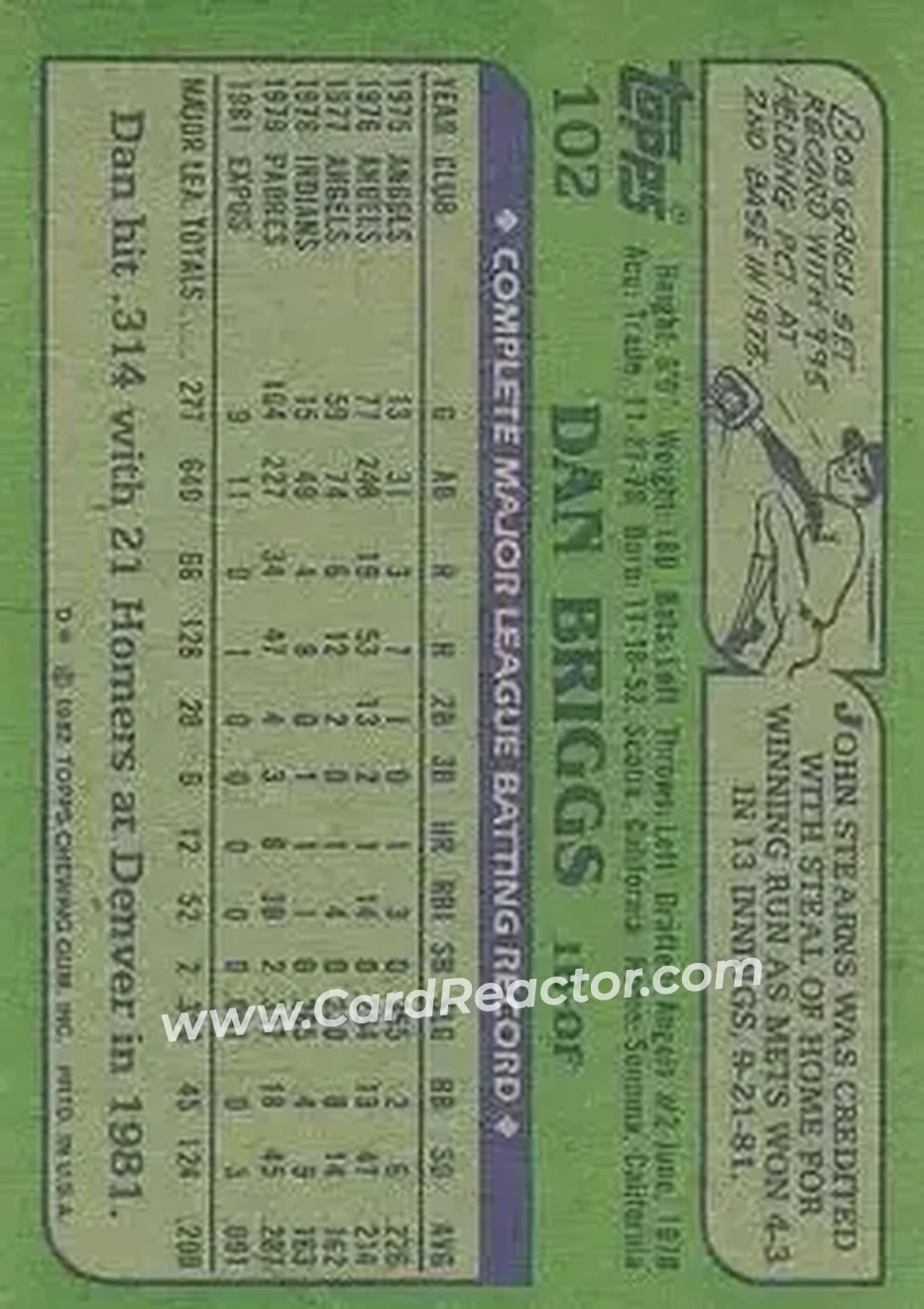 1982 Topps #102 - Dan Briggs - Montreal Expos - Back 1982 Topps #102 - Dan Briggs - Montreal Expos - Back