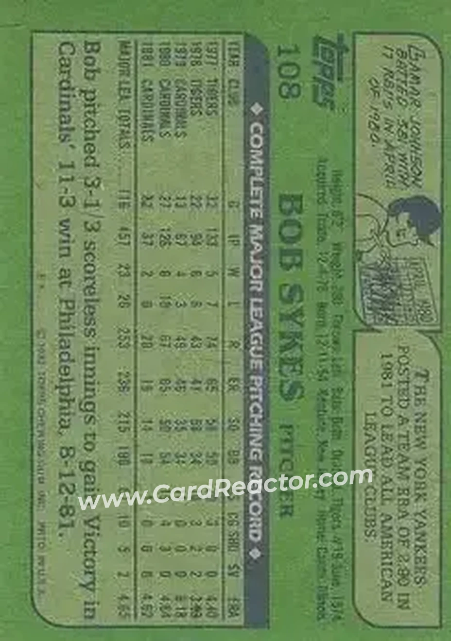1982 Topps #108 - Bob Sykes - St. Louis Cardinals - Back