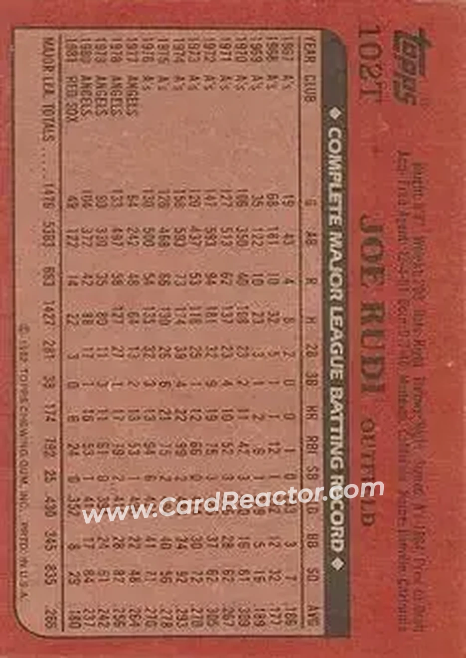 1982 Topps Traded #102T - Joe Rudi - Oakland Athletics - Back 1982 Topps Traded #102T - Joe Rudi - Oakland Athletics - Back