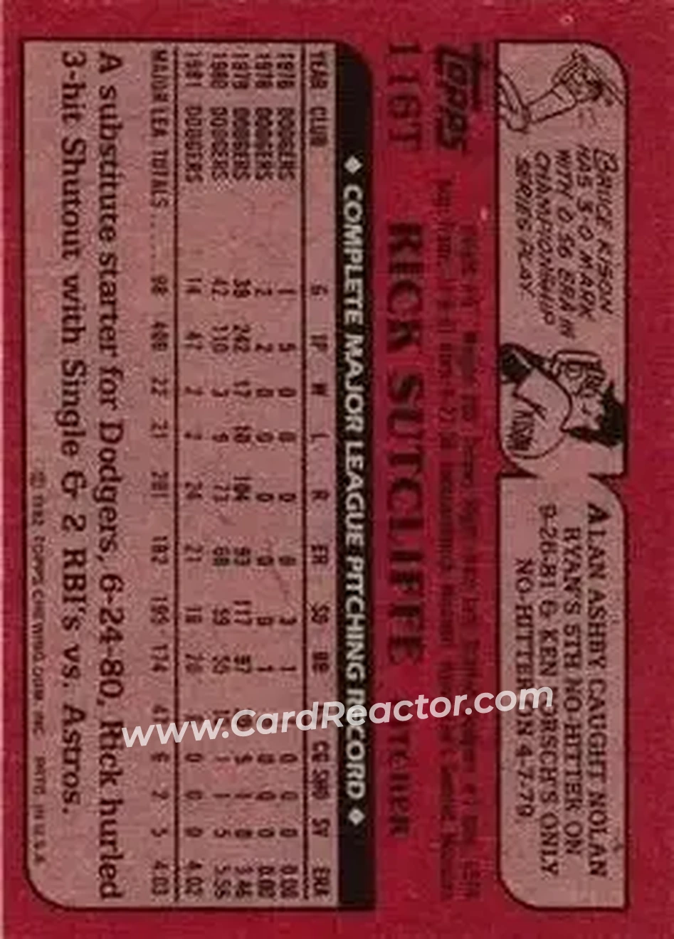1982 Topps Traded #116T - Rick Sutcliffe - Cleveland Indians - Back