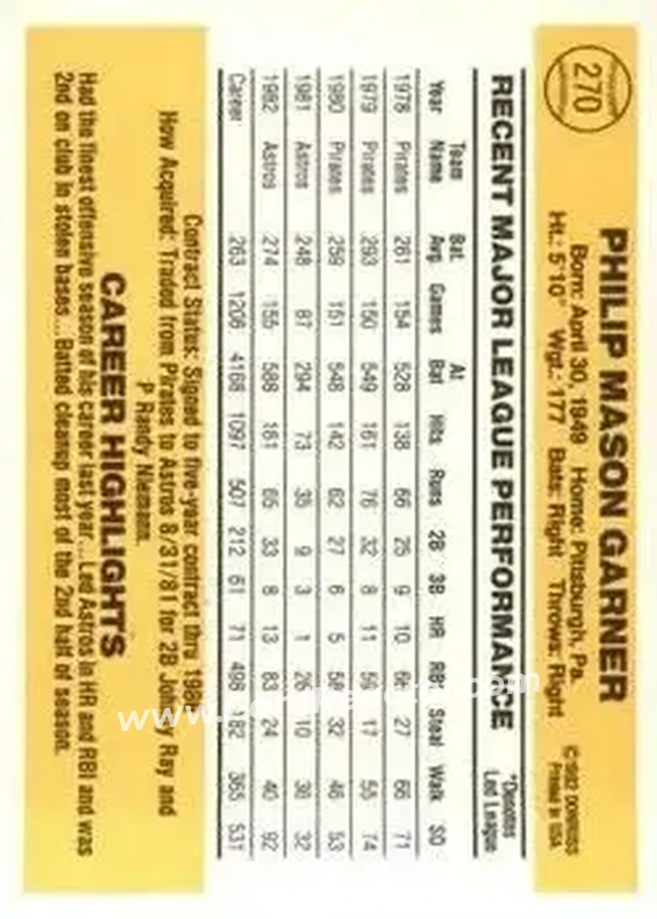 1983 Donruss #270 - Phil Garner - Houston Astros - Back