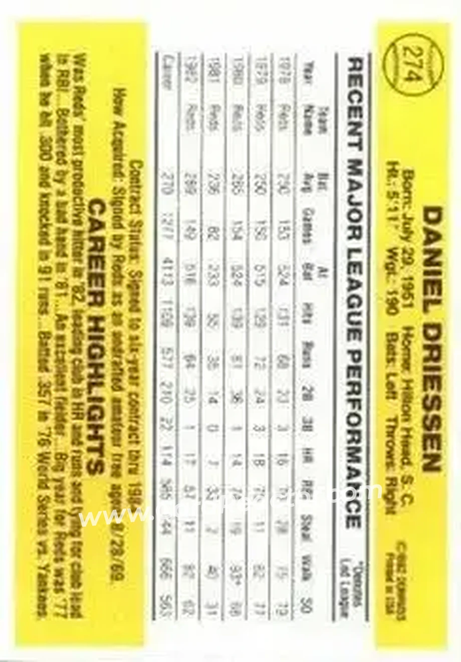 1983 Donruss #274 - Dan Driessen - Cincinnati Reds - Back