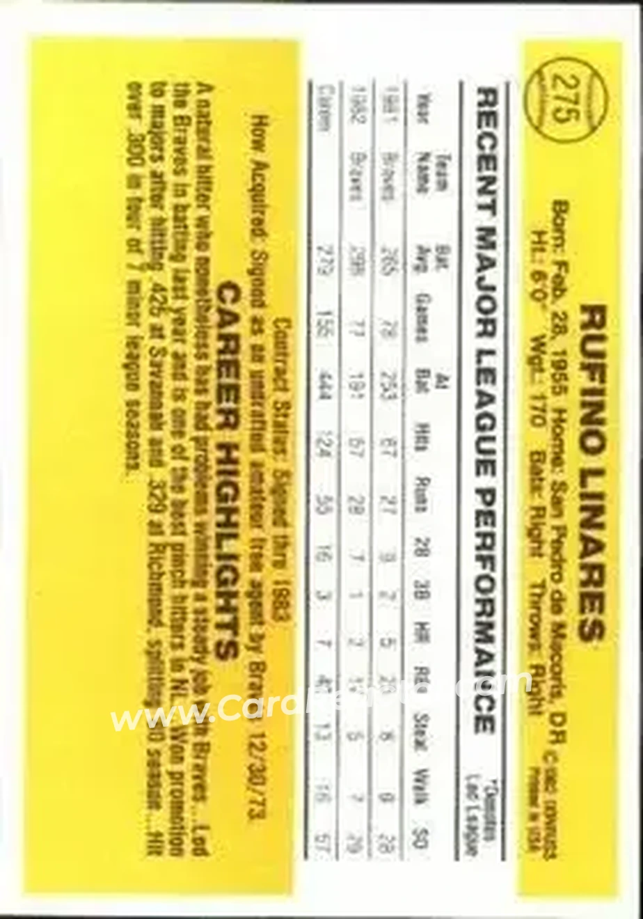 1983 Donruss #275 - Rufino Linares - Atlanta Braves - Back