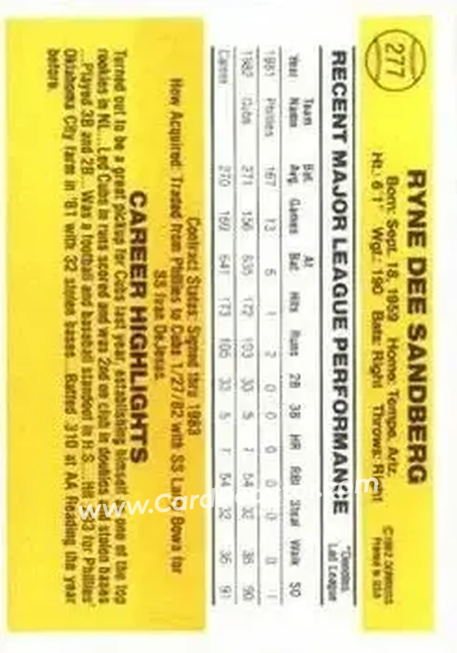 1983 Donruss #277 - Ryne Sandberg - Chicago Cubs - Back 1983 Donruss #277 - Ryne Sandberg - Chicago Cubs - Back
