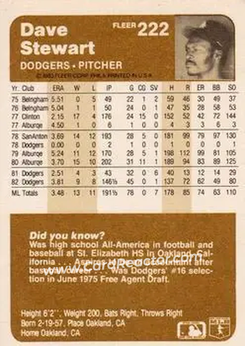 1983 Fleer #222 - Dave Stewart - Los Angeles Dodgers - Back