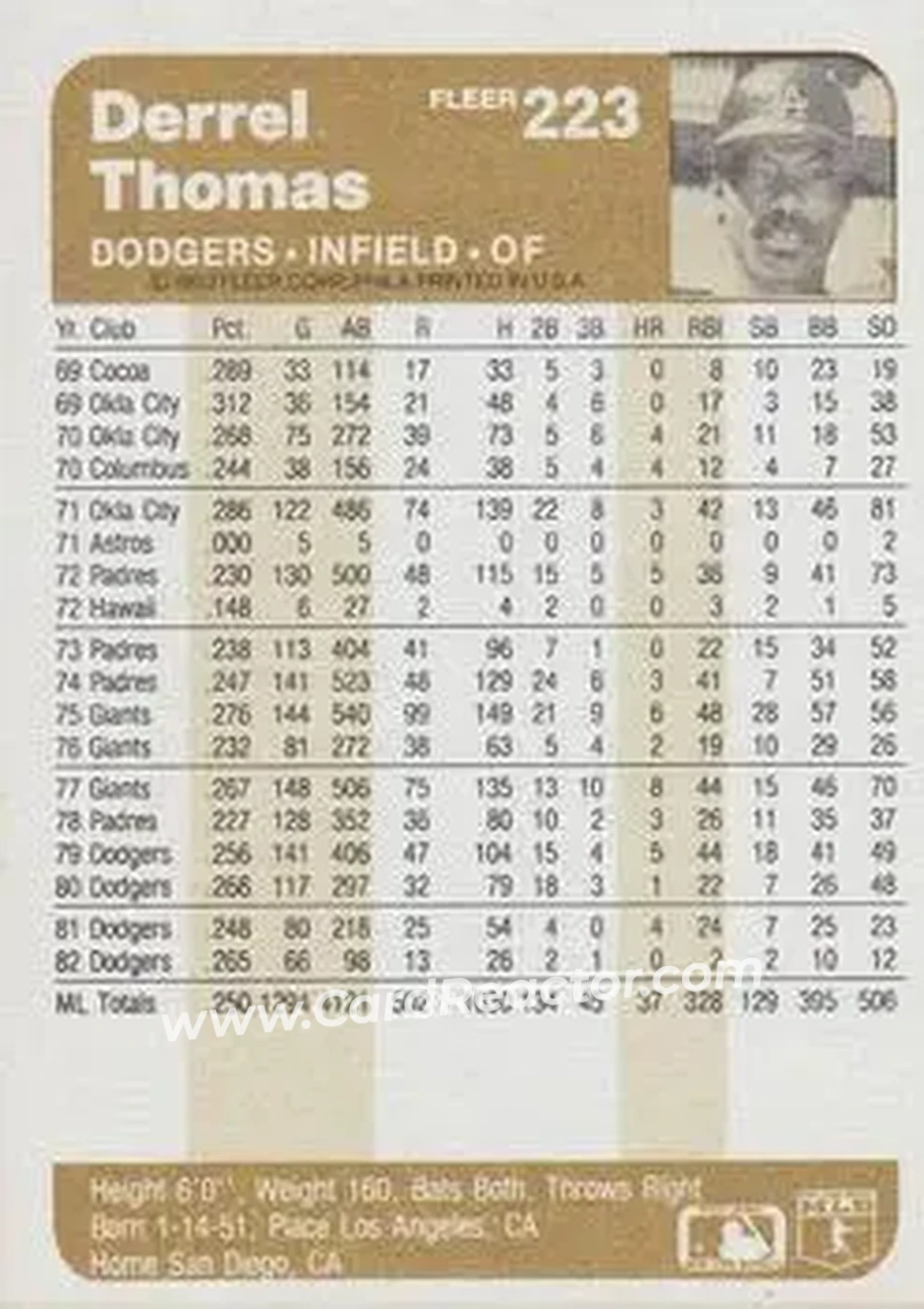 1983 Fleer #223 - Derrel Thomas - Los Angeles Dodgers - Back