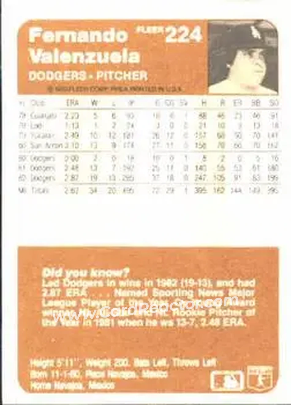1983 Fleer #224 - Fernando Valenzuela - Los Angeles Dodgers - Back 1983 Fleer #224 - Fernando Valenzuela - Los Angeles Dodgers - Back