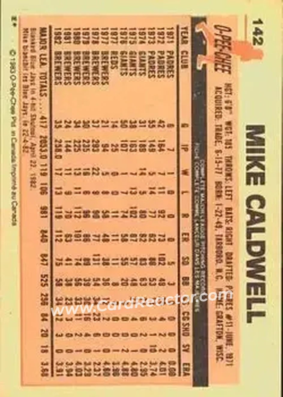 1983 O-Pee-Chee #142 - Mike Caldwell - Milwaukee Brewers - Back 1983 O-Pee-Chee #142 - Mike Caldwell - Milwaukee Brewers - Back