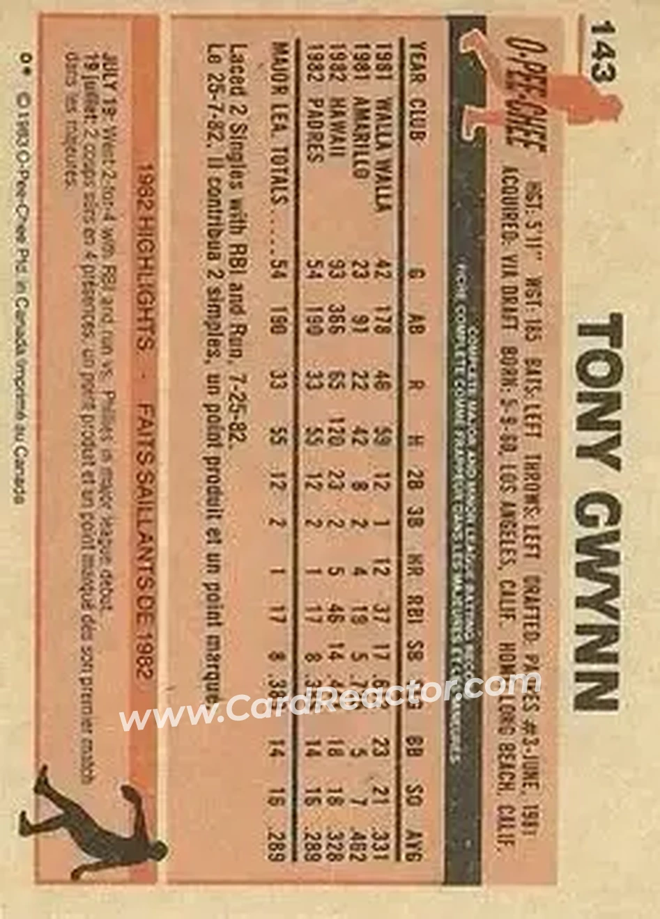 1983 O-Pee-Chee #143 - Tony Gwynn - San Diego Padres - Back