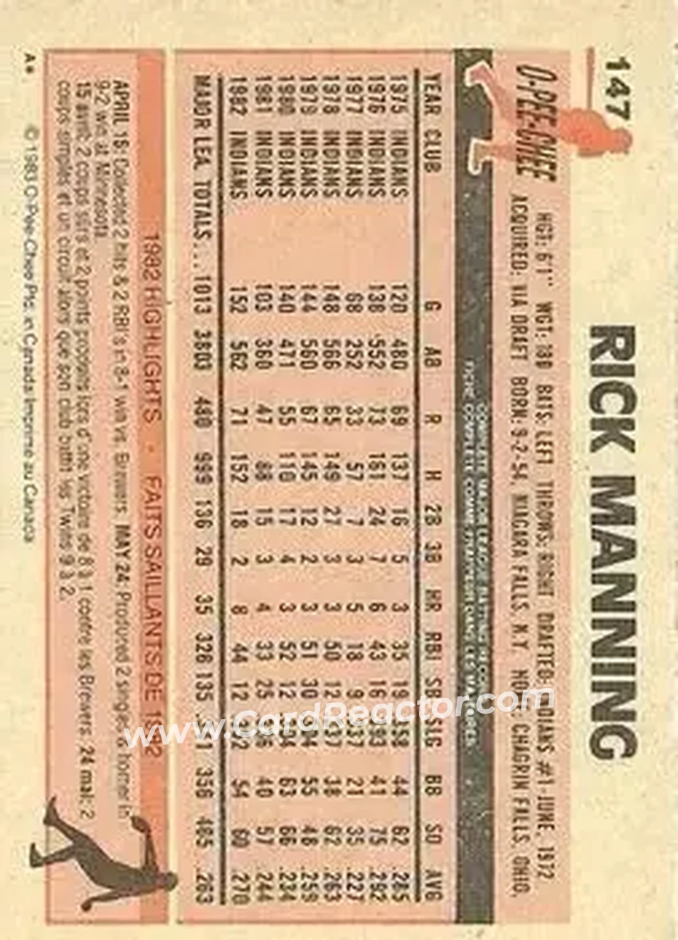 1983 O-Pee-Chee #147 - Rick Manning - Cleveland Indians - Back