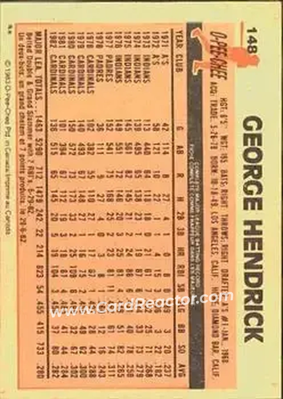 1983 O-Pee-Chee #148 - George Hendrick - St. Louis Cardinals - Back