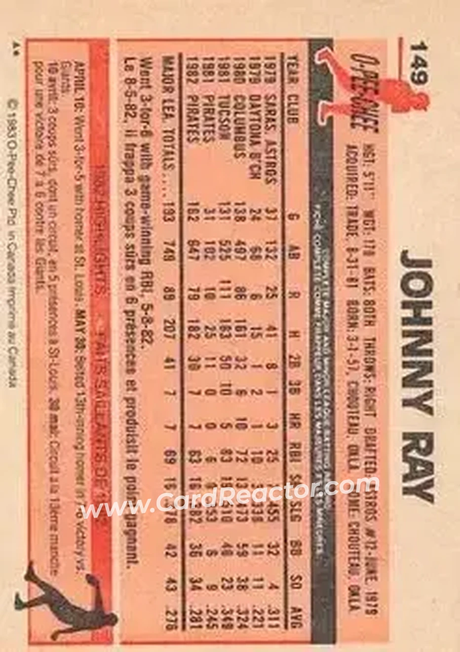 1983 O-Pee-Chee #149 - Johnny Ray - Pittsburgh Pirates - Back