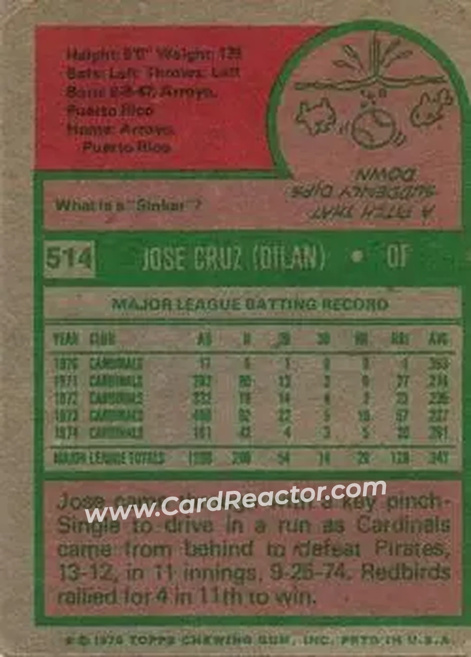 1975 Topps #514 - Jose Cruz - Houston Astros - Back 1975 Topps #514 - Jose Cruz - Houston Astros - Back