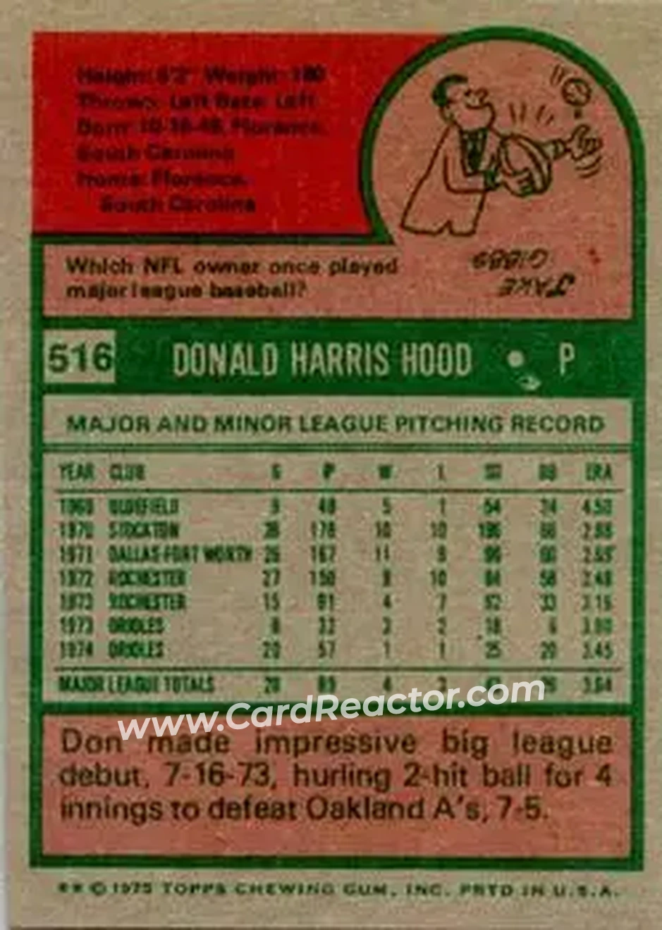 1975 Topps #516 - Don Hood - Baltimore Orioles - Back 1975 Topps #516 - Don Hood - Baltimore Orioles - Back