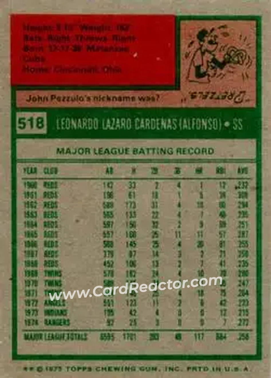 1975 Topps #518 - Chico Cardenas - Texas Rangers - Back 1975 Topps #518 - Chico Cardenas - Texas Rangers - Back